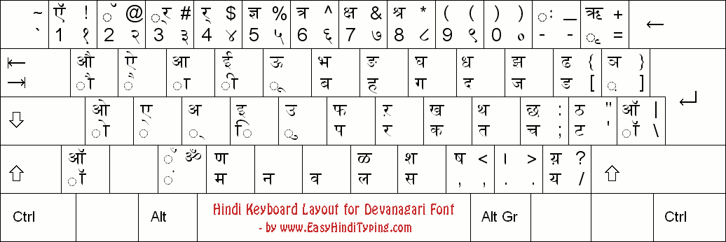 Download hindi fonts for windows 10