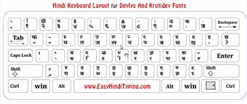 Devanagari Keyboard Layout for Devlys and Krutidev Hindi Font