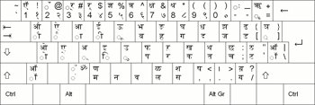 Hindi Keyboard Layout for Devanagari Hindi Font